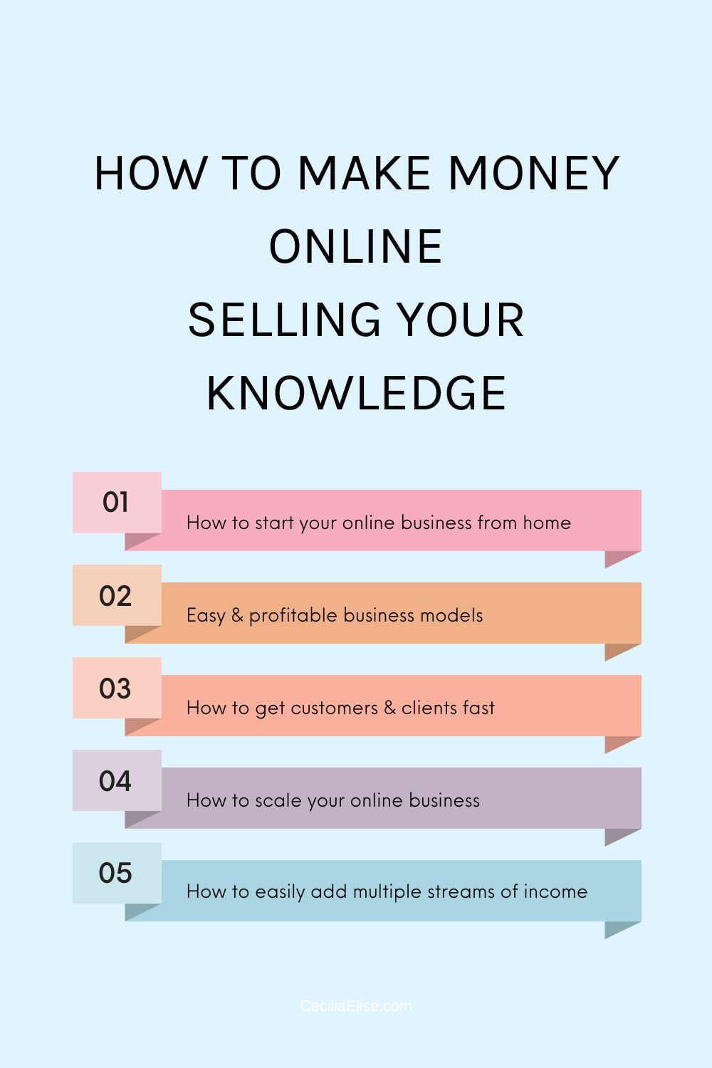 How to make money online selling your knowledge